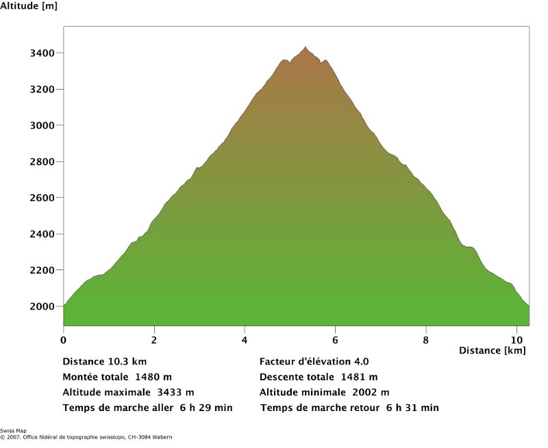 Profil Breithorn.JPG